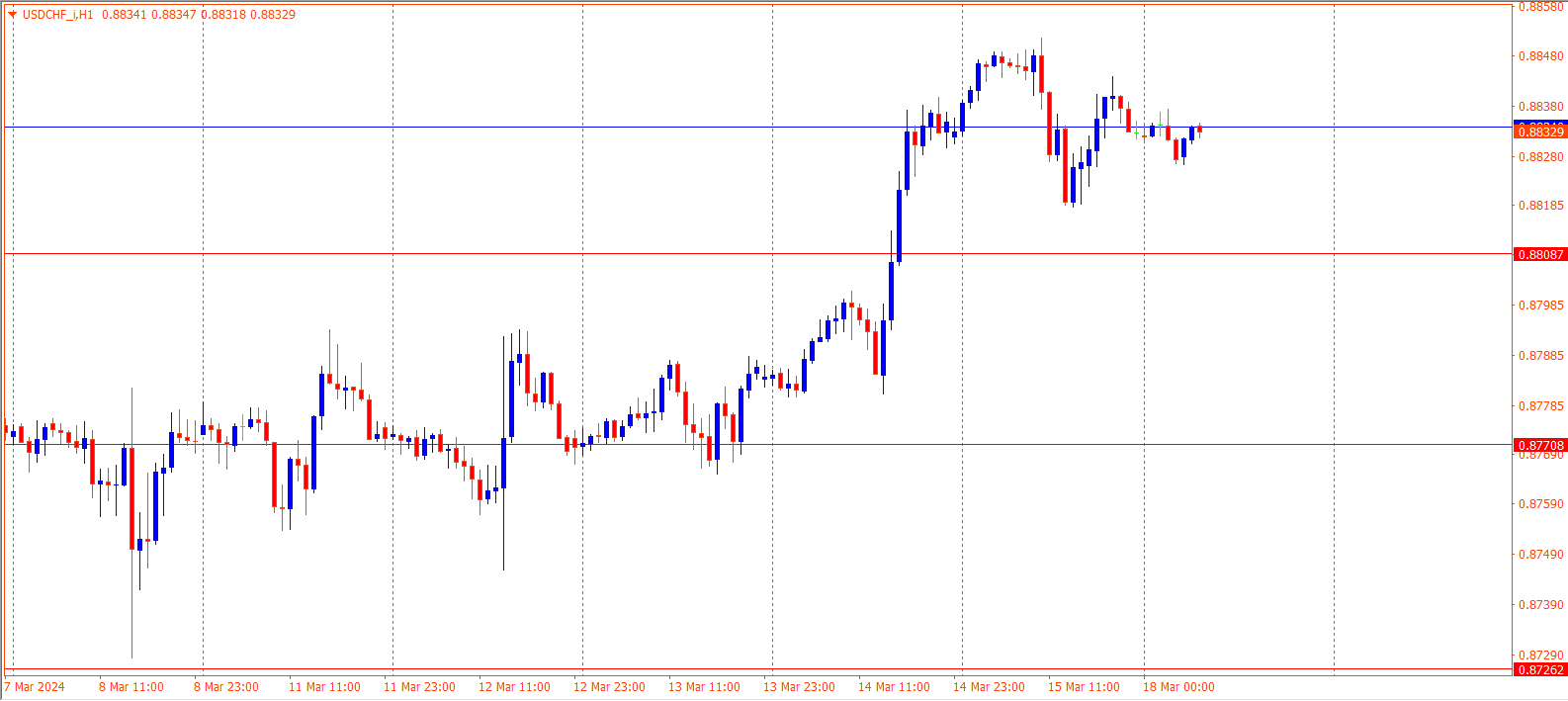 USDCHF